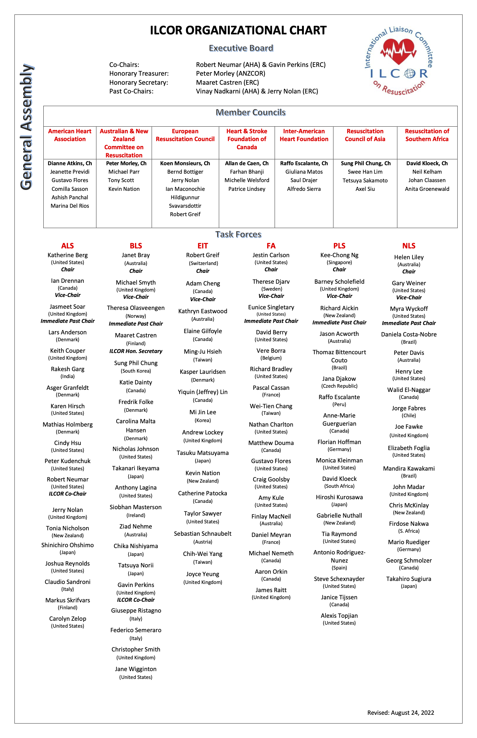 International Liaison Committee on Resuscitation